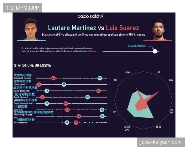 伊萨克与劳塔罗：终结效率差异与战术角色适配性分析