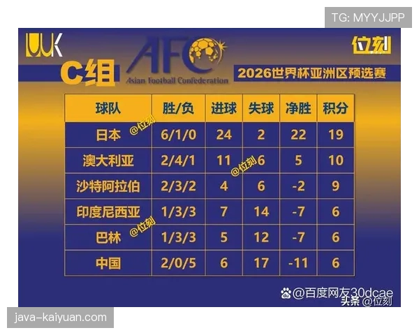 2026世界杯净胜球和积分哪个更重要