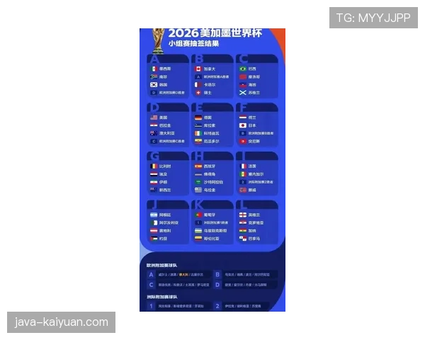 2026世界杯抽签规则为何如此复杂